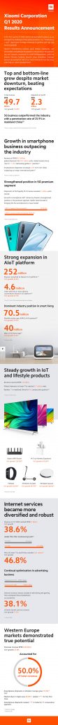 Xiaomi