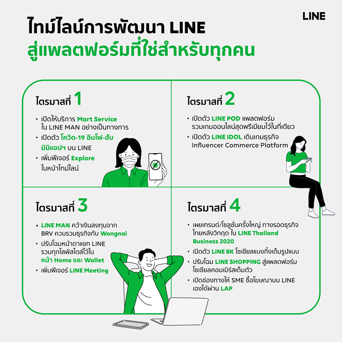 LINE