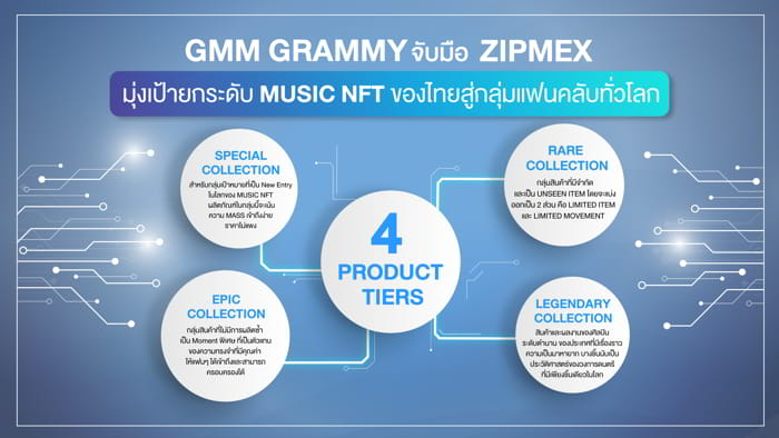 GMM Grammy จับมือ ZIPMEX มุ่งเป้ายกระดับ Music NFT ของไทย