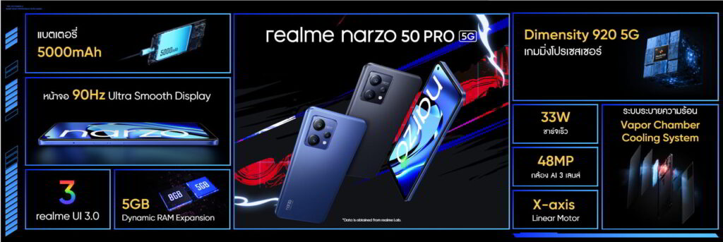 realme