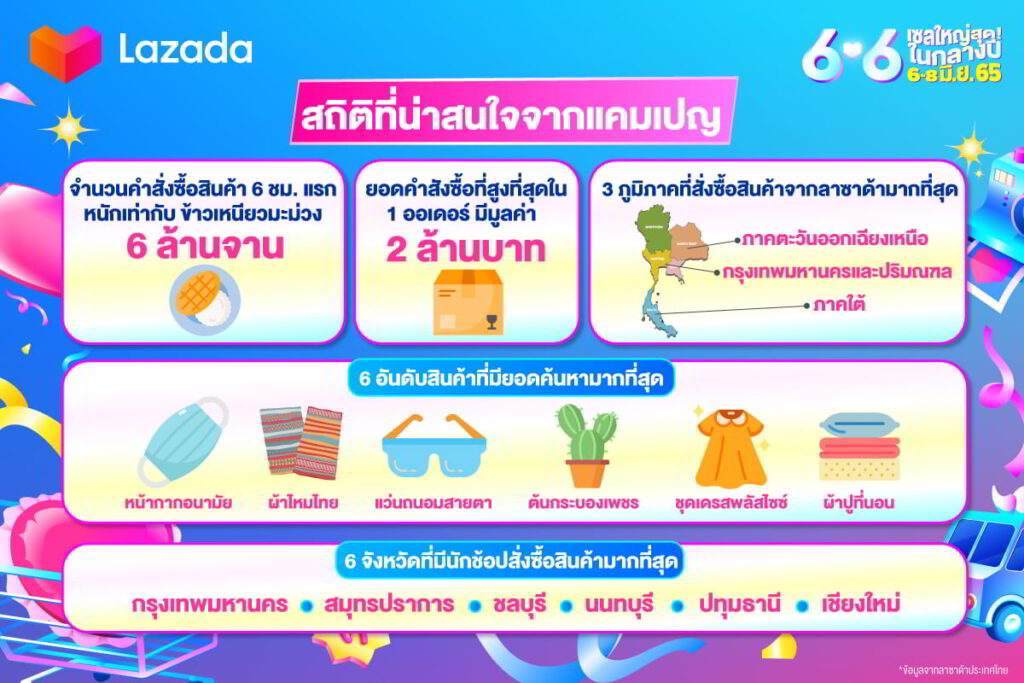 Lazada