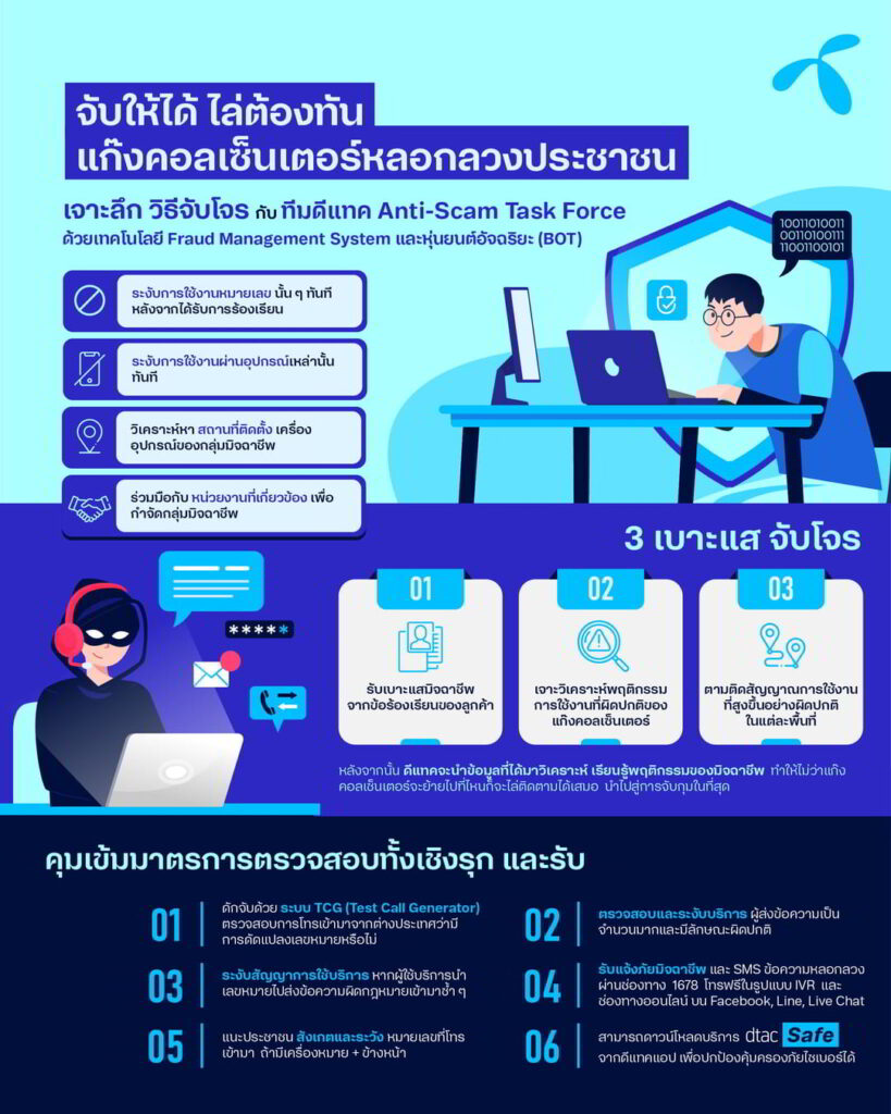 dtac