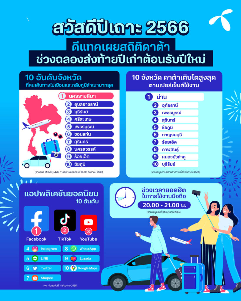 dtac