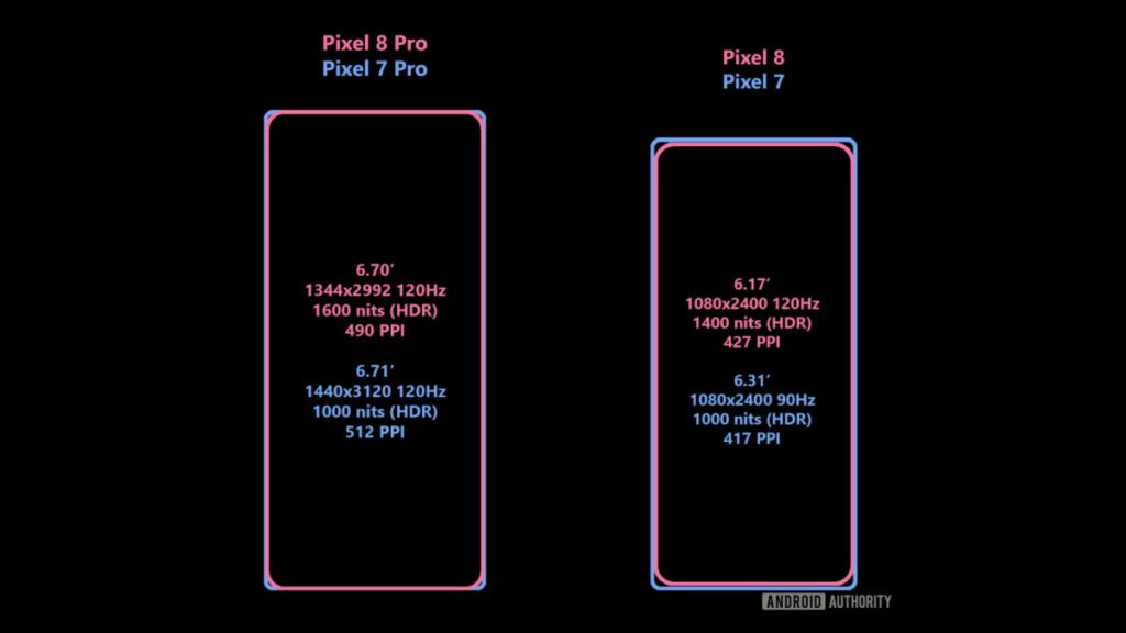 Pixel 8