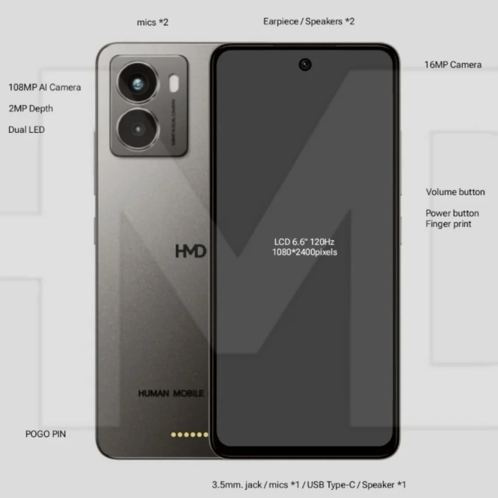 HMD Fusion