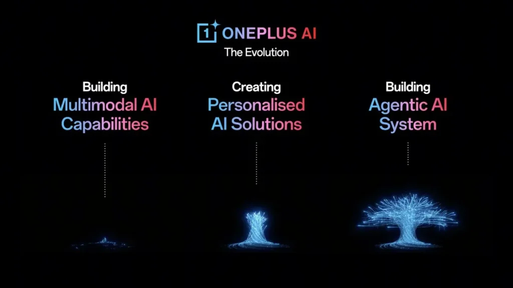 OnePlus AI