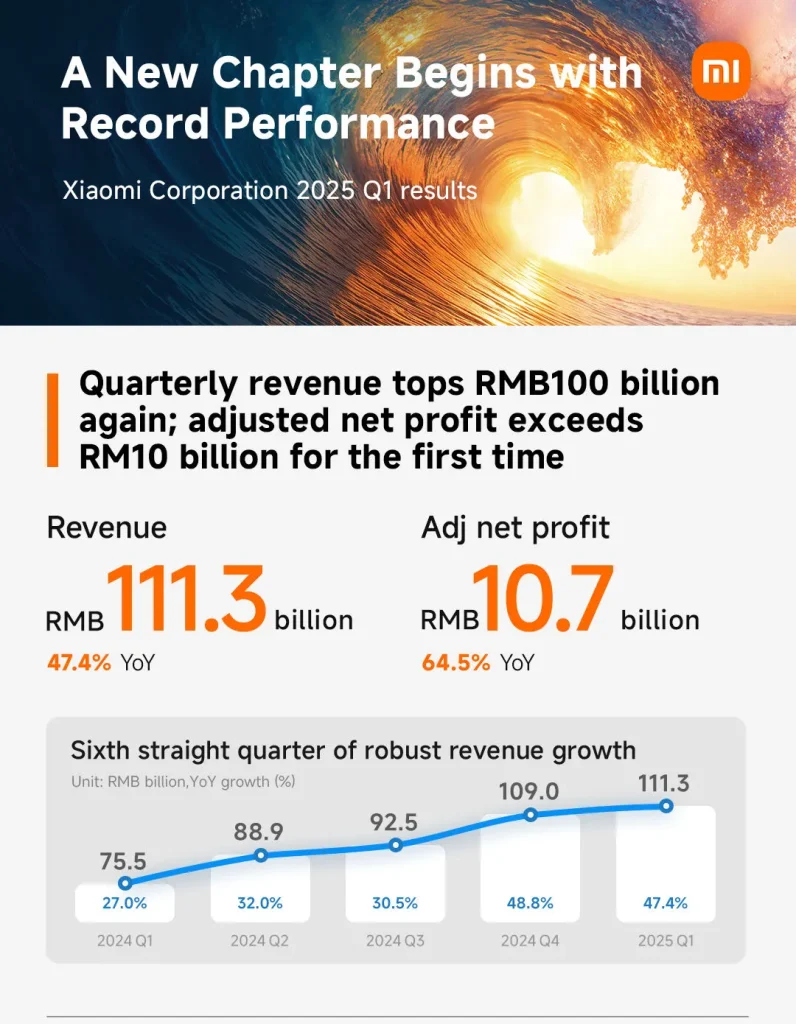 Xiaomi