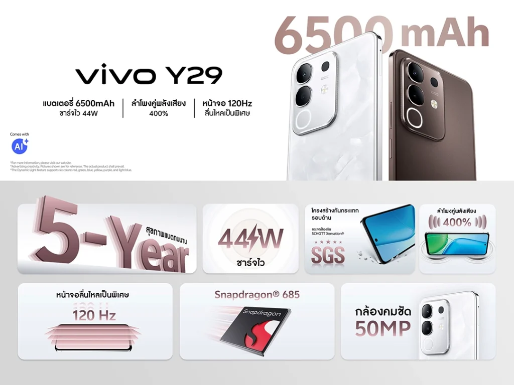 vivo Y29