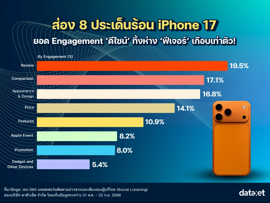 https://www.mobileocta.com/wp-content/uploads/2025/09/Insight_Iphone-17_P03_Topics-1_11zon.webp